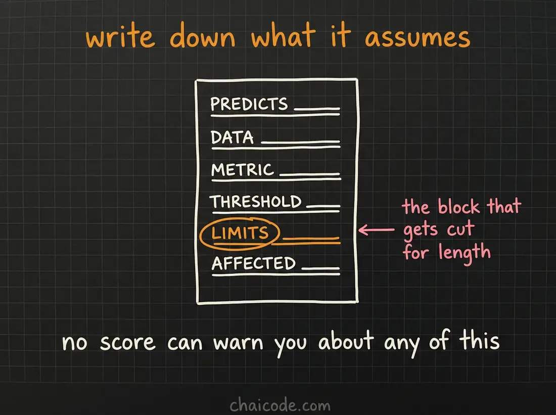 Hand-drawn notes of a model card, its six headings listed down a sheet, with the limits block circled as the one that gets cut for length.